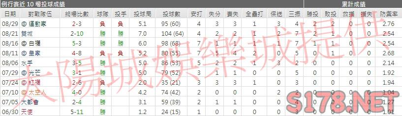 運彩分析金鶯先發投手