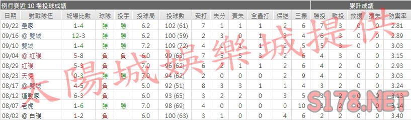 運彩分析印地安人先發投手