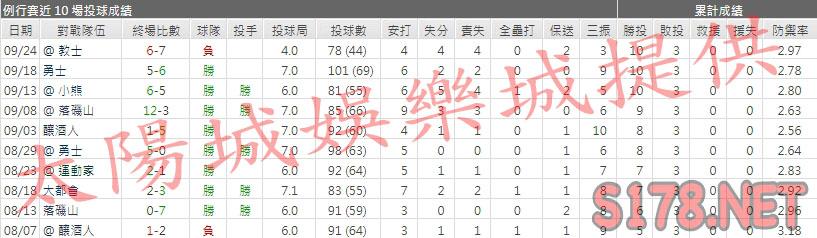 運彩分析巨人先發投手