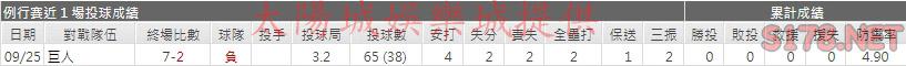 運彩分析落磯山先發投手