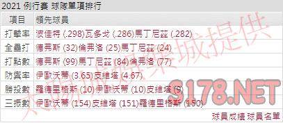 運彩分析紅襪打線能力
