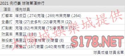 運彩分析落磯打線能力