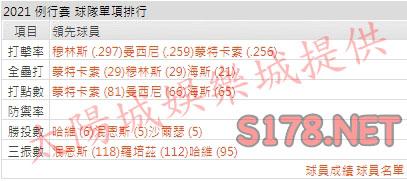 運彩分析金鶯打線能力