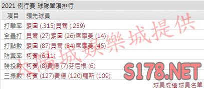 運彩分析國民打線能力