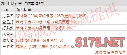 運彩分析金鶯打線能力