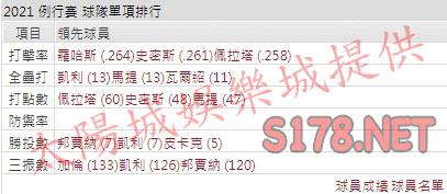 運彩分析響尾蛇打線能力