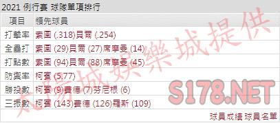 運彩分析國民打線能力
