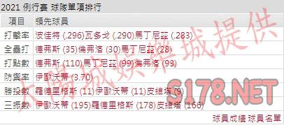 運彩分析紅襪打線能力