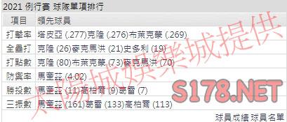 運彩分析落磯打線能力