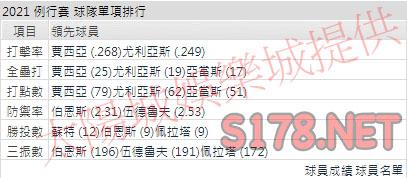 運彩分析釀酒人打線能力