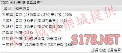 運彩分析洋基打線能力