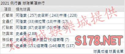 運彩分析大都會打線能力