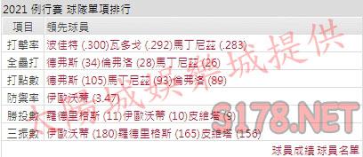 運彩分析紅襪打線能力
