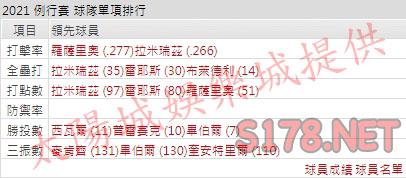 運彩分析印地安人打線能力