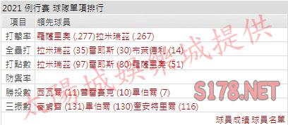運彩分析印地安人打線能力