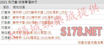 運彩分析金鶯打線能力