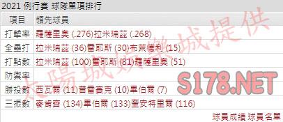 運彩分析印地安人打線能力