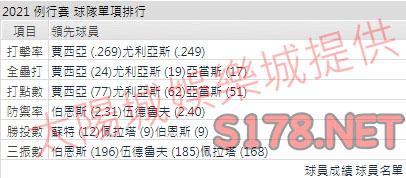 運彩分析釀酒人打線能力
