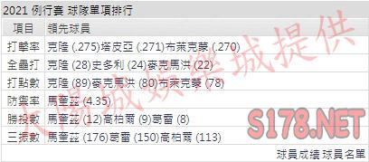 運彩分析落磯山打線能力