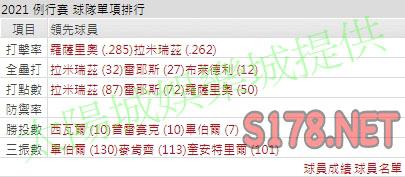 運彩分析印地安人打線能力