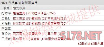 運彩分析印地安人打線能力
