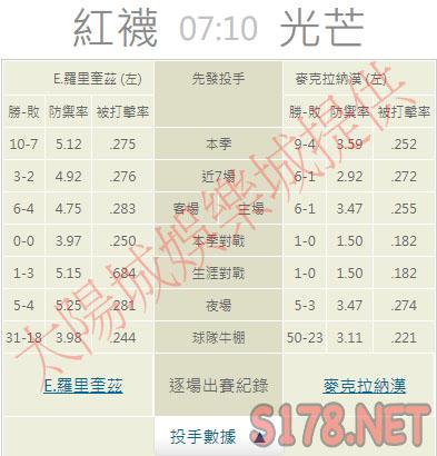 運彩分析推薦投注