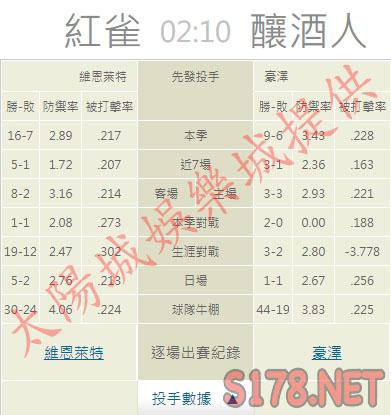 運彩分析推薦投注
