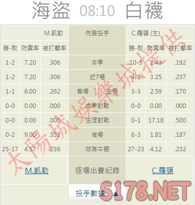 運彩分析推薦投注