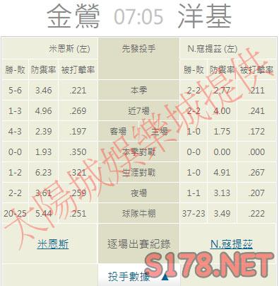運彩分析推薦投注