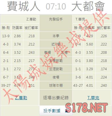 運彩分析推薦投注