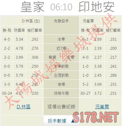 運彩分析推薦投注
