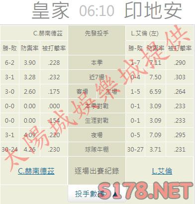 運彩分析推薦投注