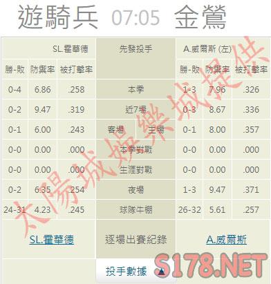 運彩分析推薦投注
