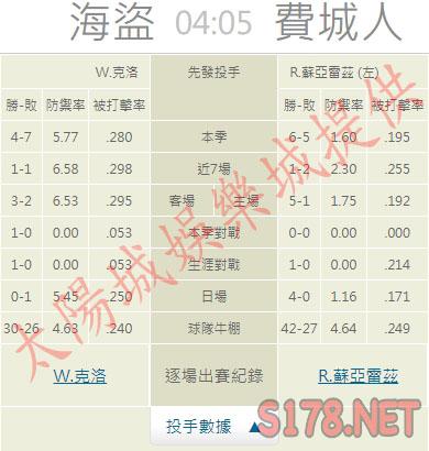 運彩分析推薦投注