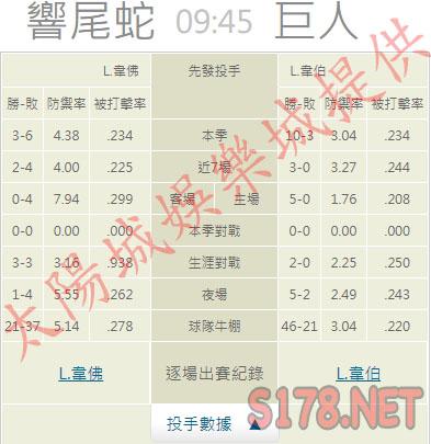 運彩分析推薦投注