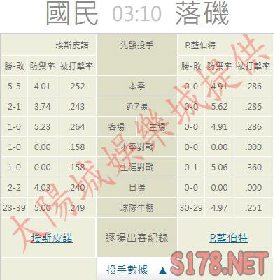 運彩分析推薦投注