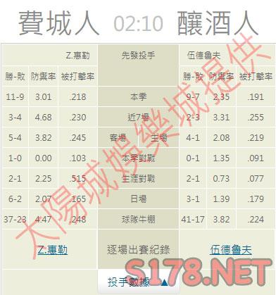 運彩分析推薦投注