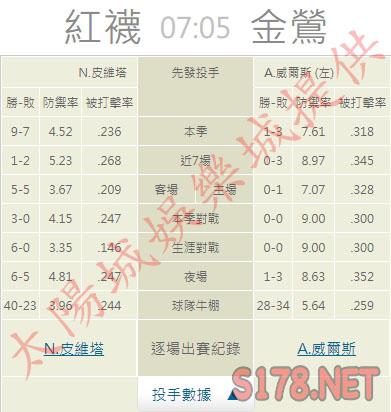 運彩分析推薦投注