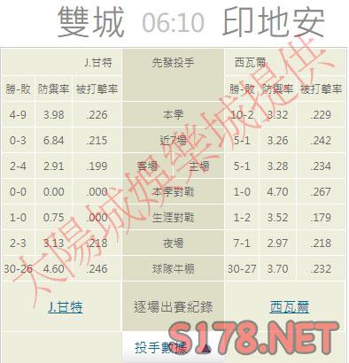 運彩分析推薦投注