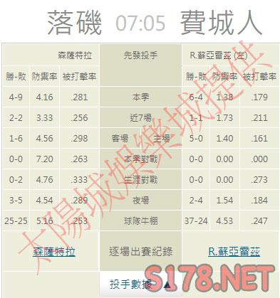 運彩分析推薦投注