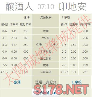 運彩分析推薦投注