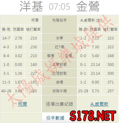 運彩分析推薦投注