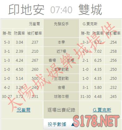 運彩分析推薦投注