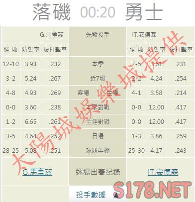 運彩分析推薦投注