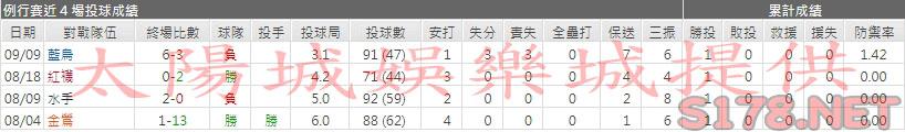 運彩分析洋基先發投手