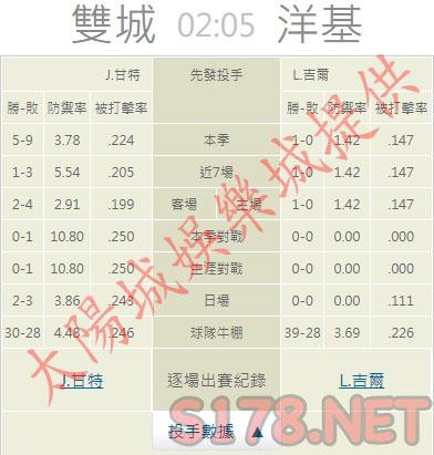 運彩分析推薦投注