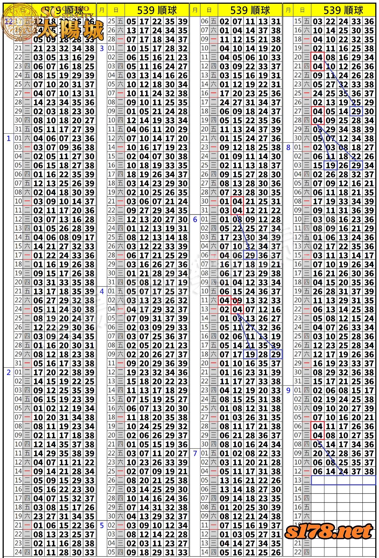 539歷史開獎紀錄圖
