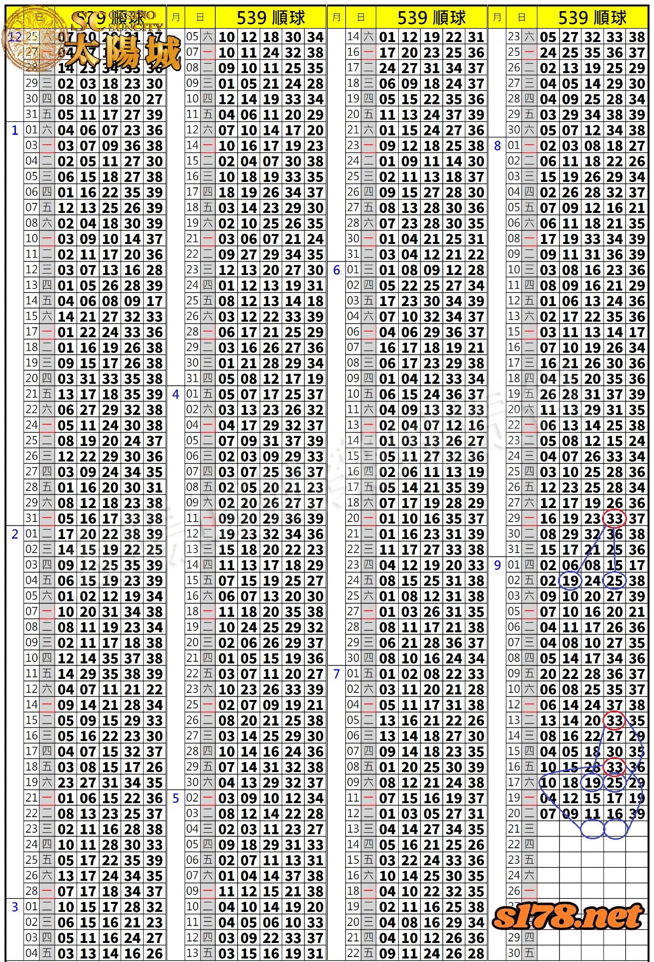 539歷史開獎紀錄圖