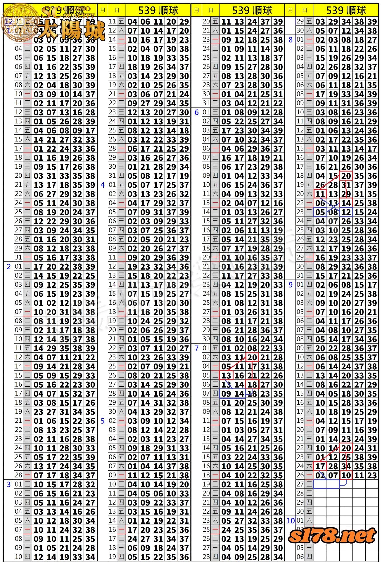 539歷史開獎紀錄圖